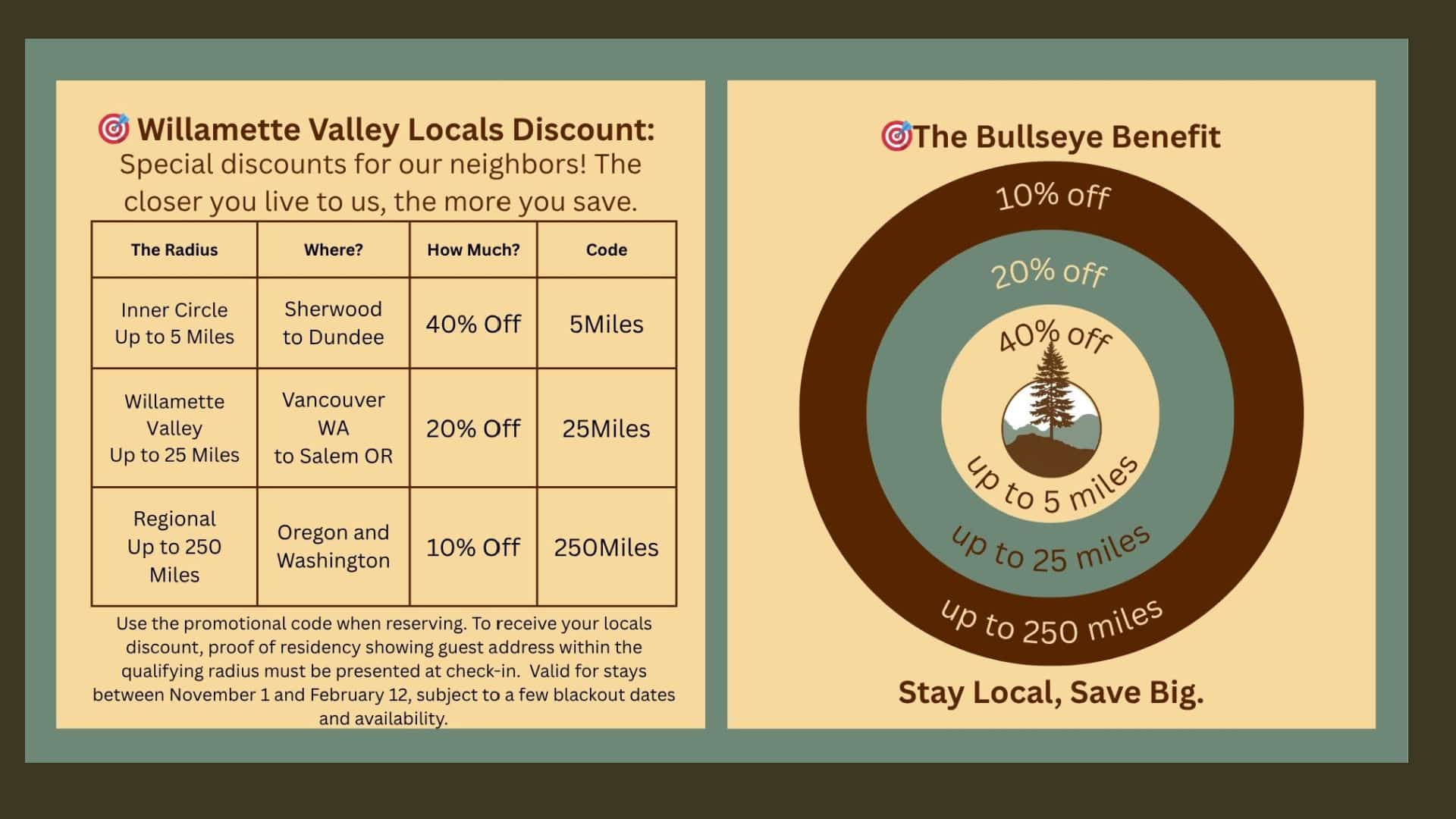 A bullseye with Bullseye Deals from Chehalem Ridge B&B