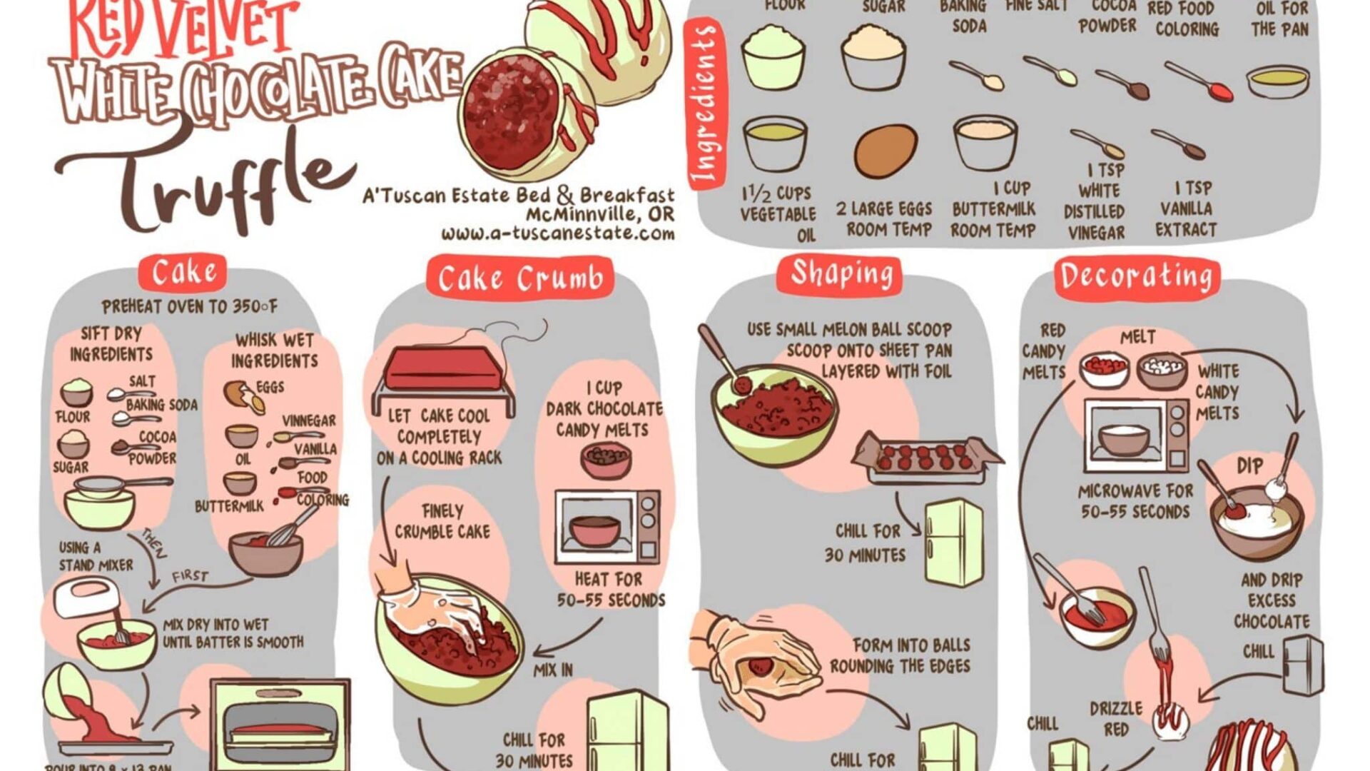 Red Velvet White Chocolate Cake Truffle Recipe Card
